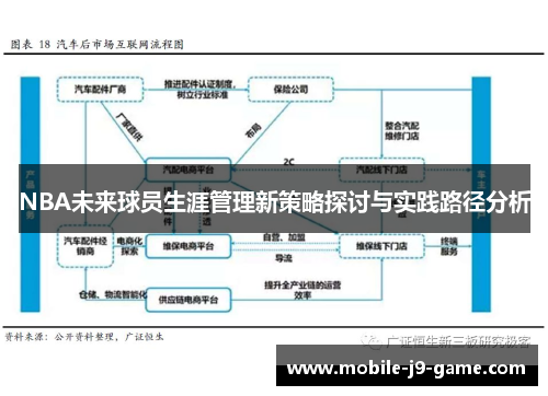 NBA未来球员生涯管理新策略探讨与实践路径分析