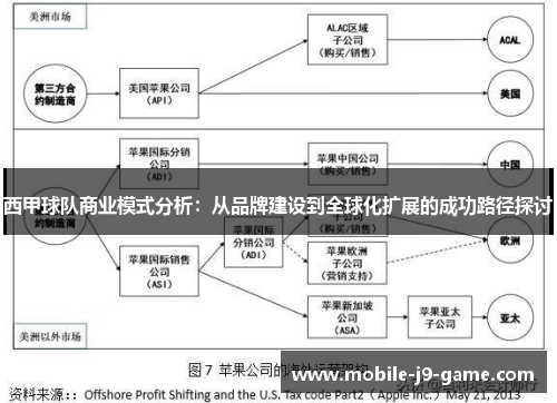 西甲球队商业模式分析：从品牌建设到全球化扩展的成功路径探讨