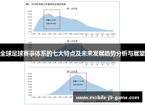 全球足球赛事体系的七大特点及未来发展趋势分析与展望