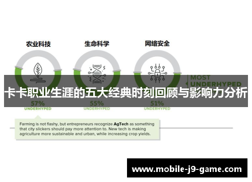 卡卡职业生涯的五大经典时刻回顾与影响力分析
