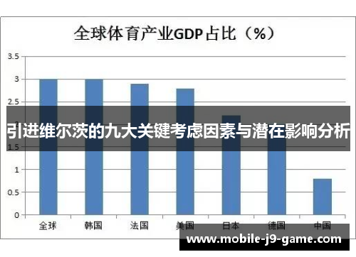引进维尔茨的九大关键考虑因素与潜在影响分析