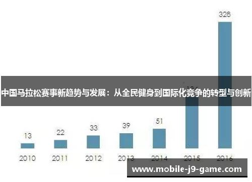 中国马拉松赛事新趋势与发展：从全民健身到国际化竞争的转型与创新