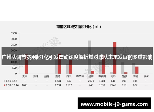 广州队调节费用超1亿引发震动深度解析其对球队未来发展的多重影响