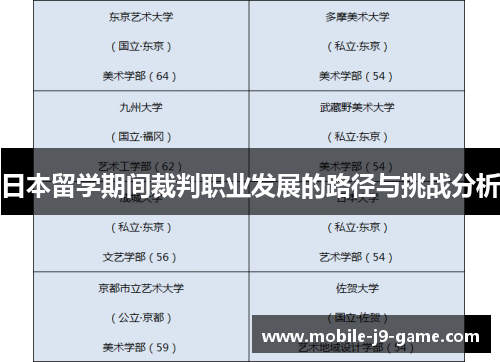 日本留学期间裁判职业发展的路径与挑战分析