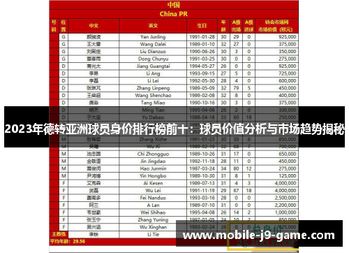 2023年德转亚洲球员身价排行榜前十：球员价值分析与市场趋势揭秘