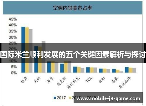 国际米兰顺利发展的五个关键因素解析与探讨