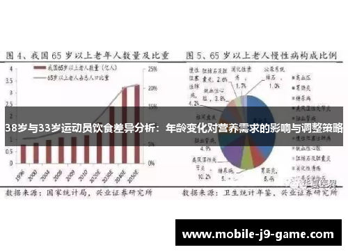 38岁与33岁运动员饮食差异分析：年龄变化对营养需求的影响与调整策略