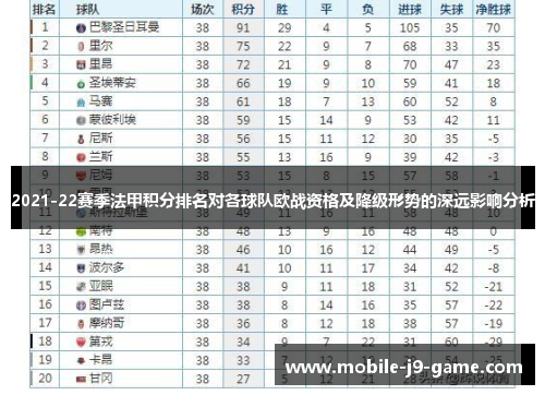 2021-22赛季法甲积分排名对各球队欧战资格及降级形势的深远影响分析