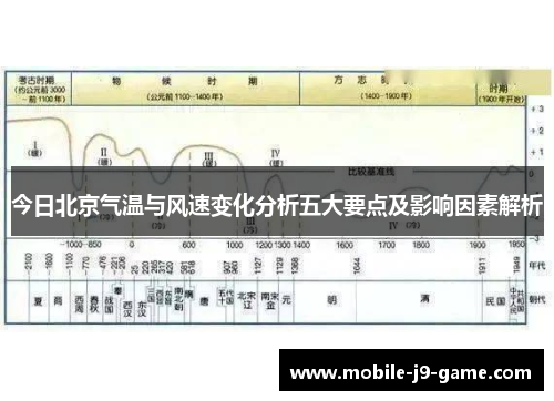 今日北京气温与风速变化分析五大要点及影响因素解析