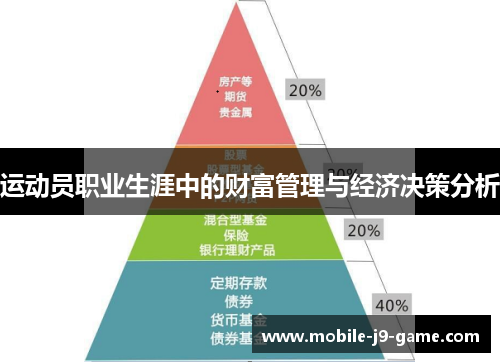 运动员职业生涯中的财富管理与经济决策分析 运动员职业生涯中的财富管理与经济决策分析