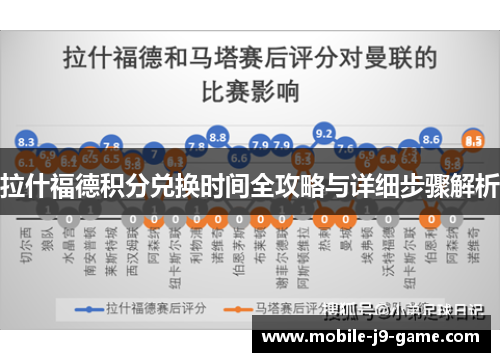 拉什福德积分兑换时间全攻略与详细步骤解析 拉什福德积分兑换时间全攻略与详细步骤解析