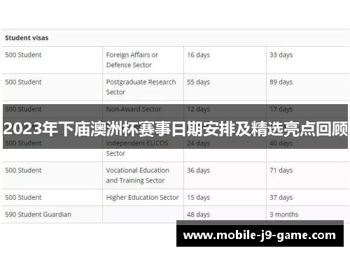 2023年下庙澳洲杯赛事日期安排及精选亮点回顾 2023年下庙澳洲杯赛事日期安排及精选亮点回顾