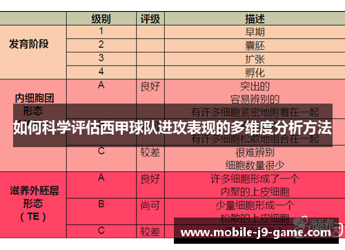 如何科学评估西甲球队进攻表现的多维度分析方法