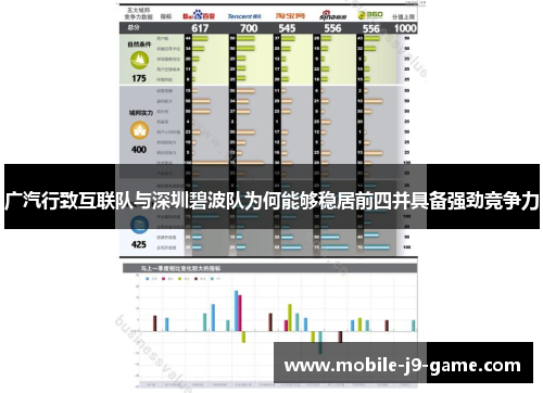 广汽行致互联队与深圳碧波队为何能够稳居前四并具备强劲竞争力