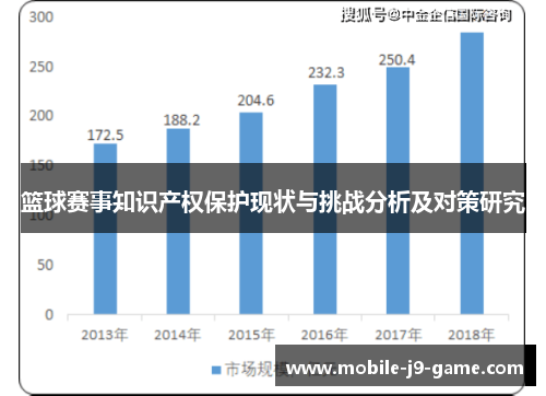 篮球赛事知识产权保护现状与挑战分析及对策研究