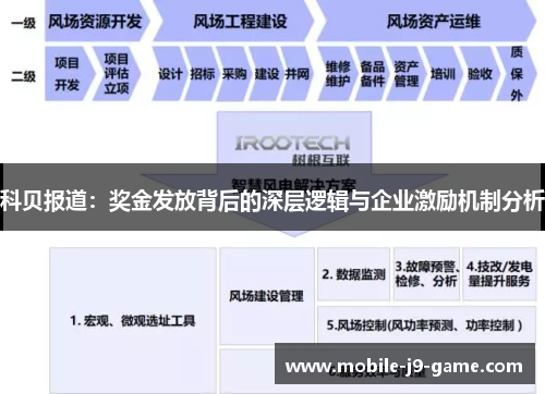 科贝报道：奖金发放背后的深层逻辑与企业激励机制分析