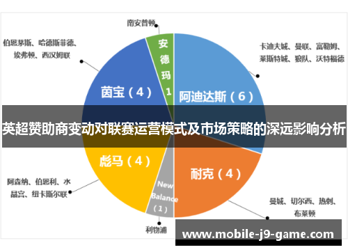 英超赞助商变动对联赛运营模式及市场策略的深远影响分析 英超赞助商变动对联赛运营模式及市场策略的深远影响分析